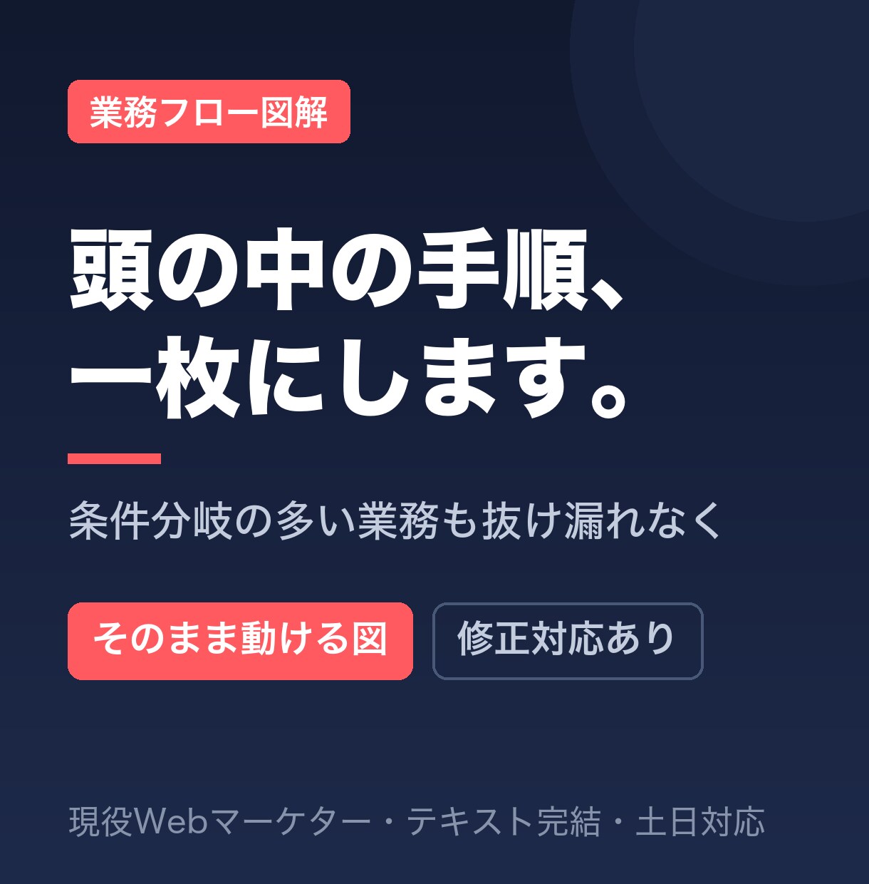 業務マニュアルと条件分岐をフローに整理します 頭の中の手順を、実装者や新人がそのまま動ける一枚に イメージ1