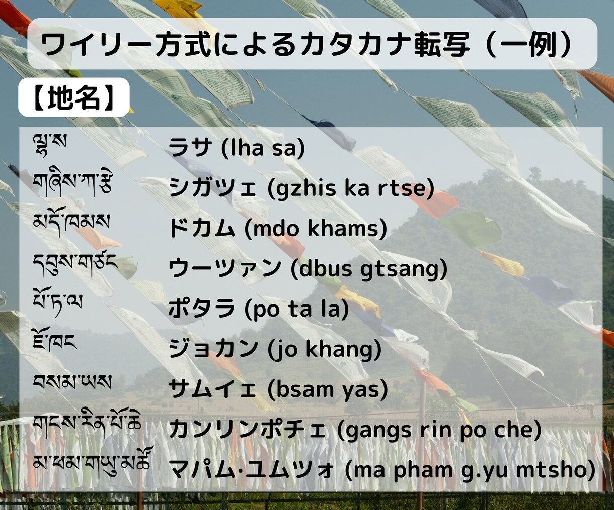 チベット語を日本語に翻訳いたします 1文字5円〜！日常会話から専門文書まで イメージ2