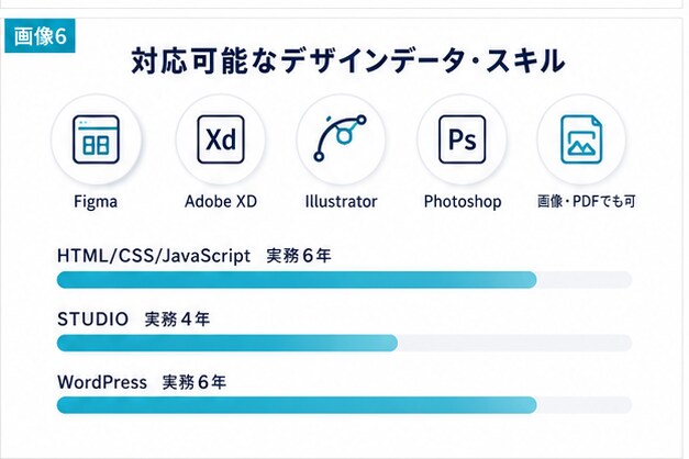 STUDIO実装を制作会社様の外注先として承ります デザインを忠実に再現。難しい挙動はコードでも対応します イメージ5