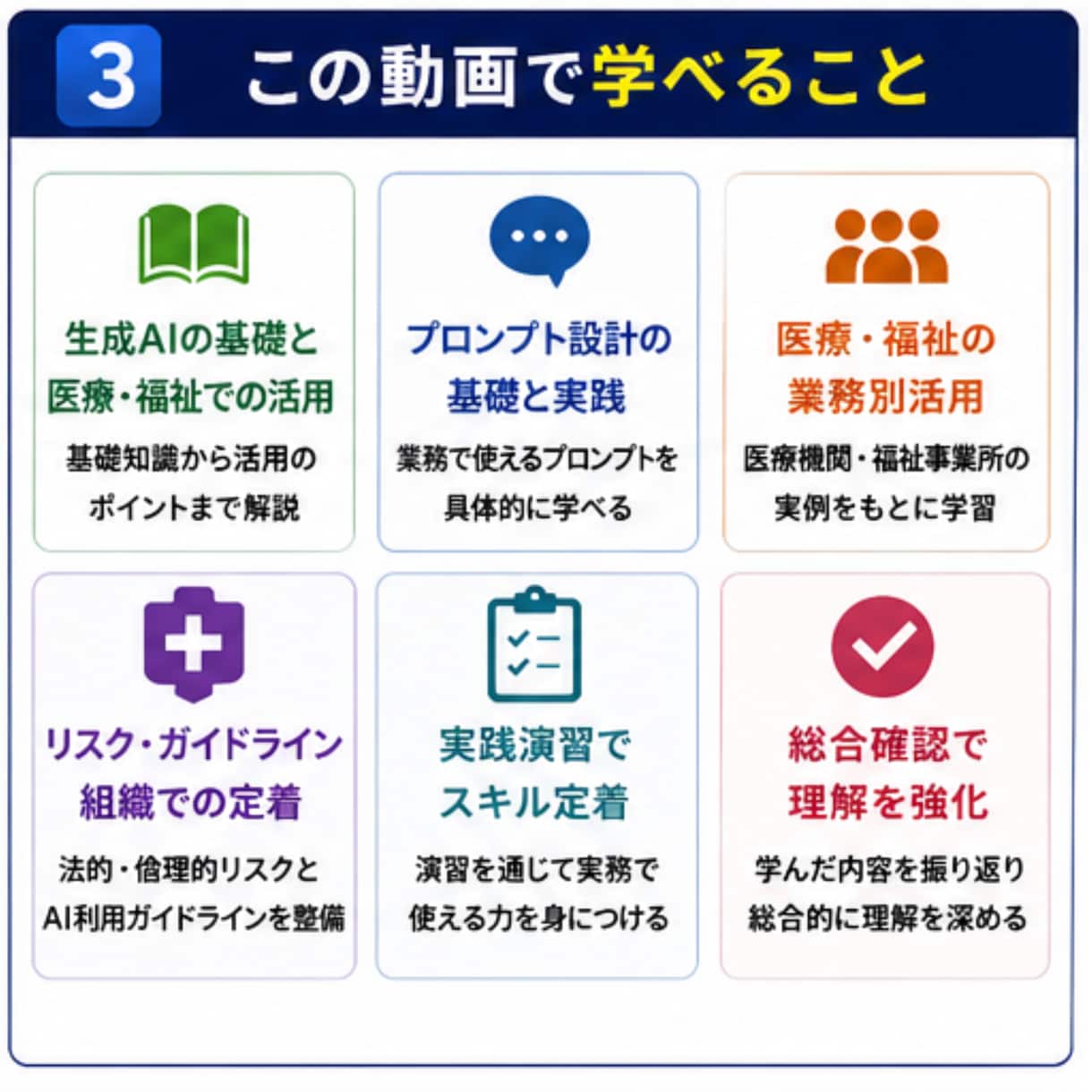 医療・福祉特化の生成AI研修動画を提供します 法人研修・AIコンサル事業に使える動画教材です イメージ3