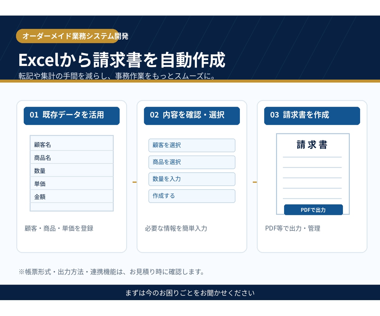 面倒なExcel業務をWebシステム化します 請求書の自動作成・顧客管理などを使いやすく効率化 イメージ3