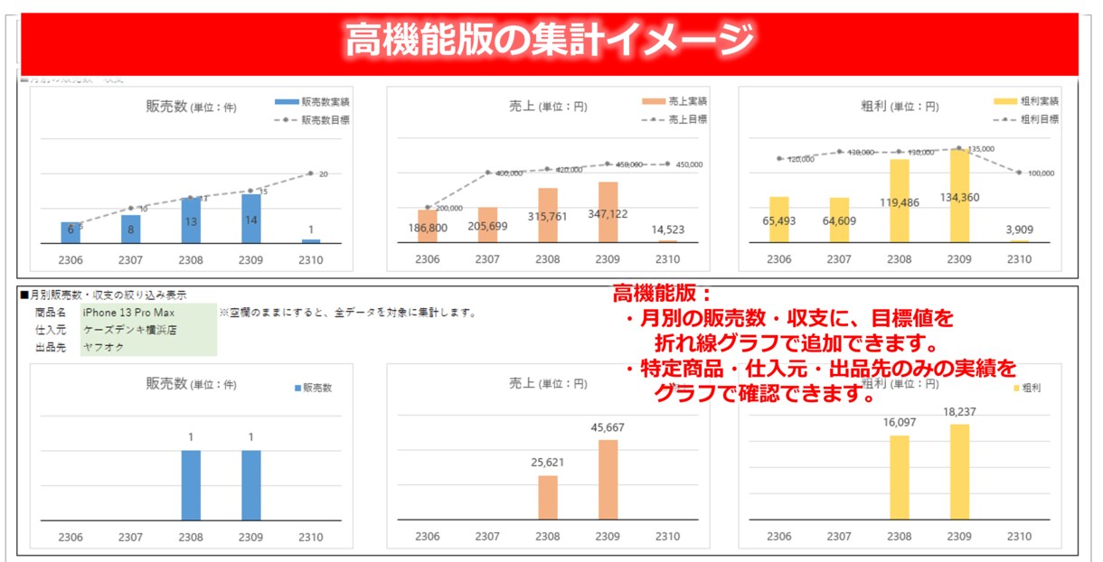 物販ビジネスの売上管理表Excelを即日提供します 物販・せどり・輸出入ビジネス向けにおすすめの収支管理表 イメージ8