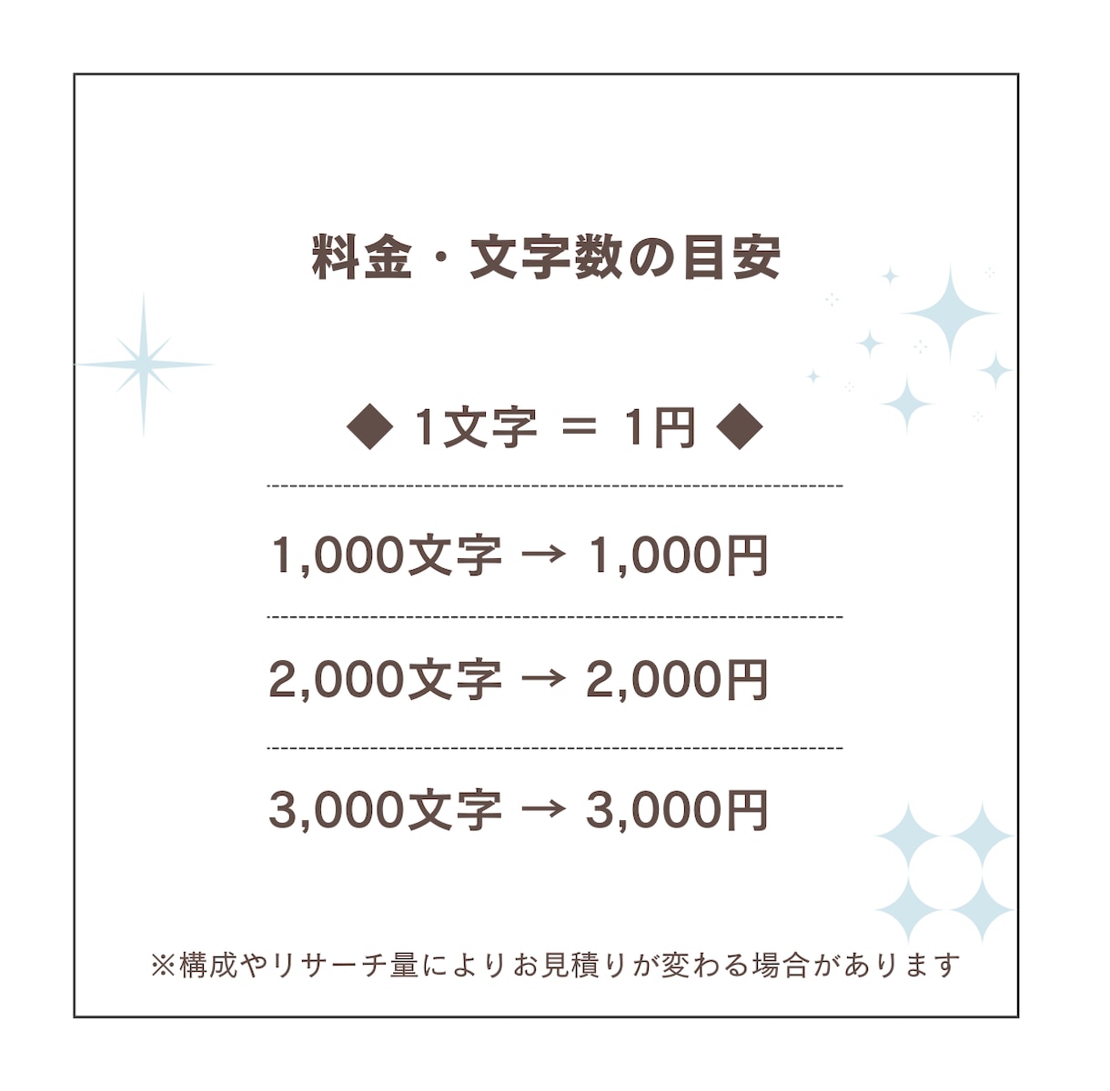 1文字1円・1000円～！SEO記事を作成します SEO特化の高品質なブログ記事・企業HP記事を作成します イメージ4