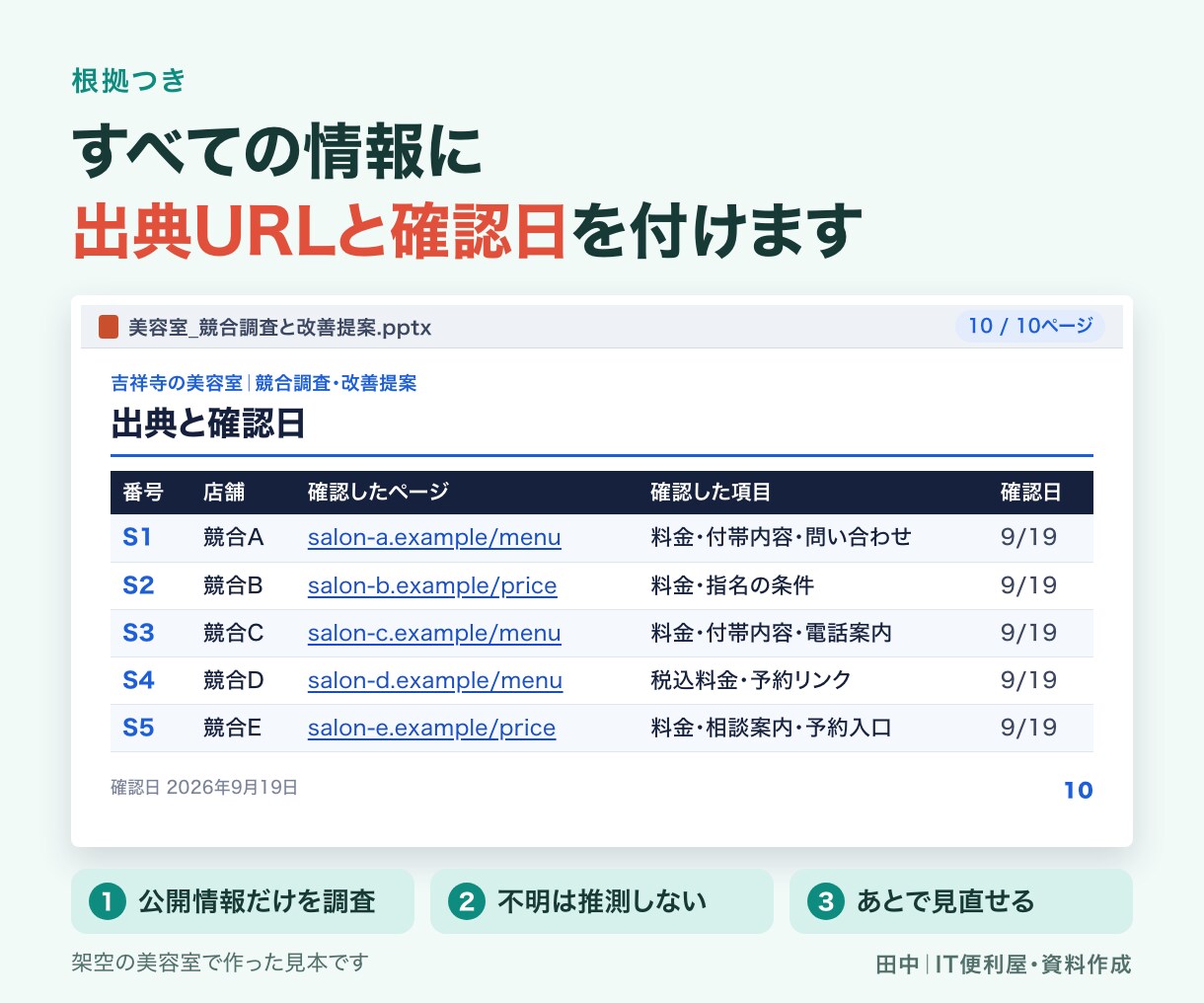 市場・競合を調べ比較表と提案資料にまとめます 公開情報を根拠付きで整理。商談・企画の判断材料に イメージ4