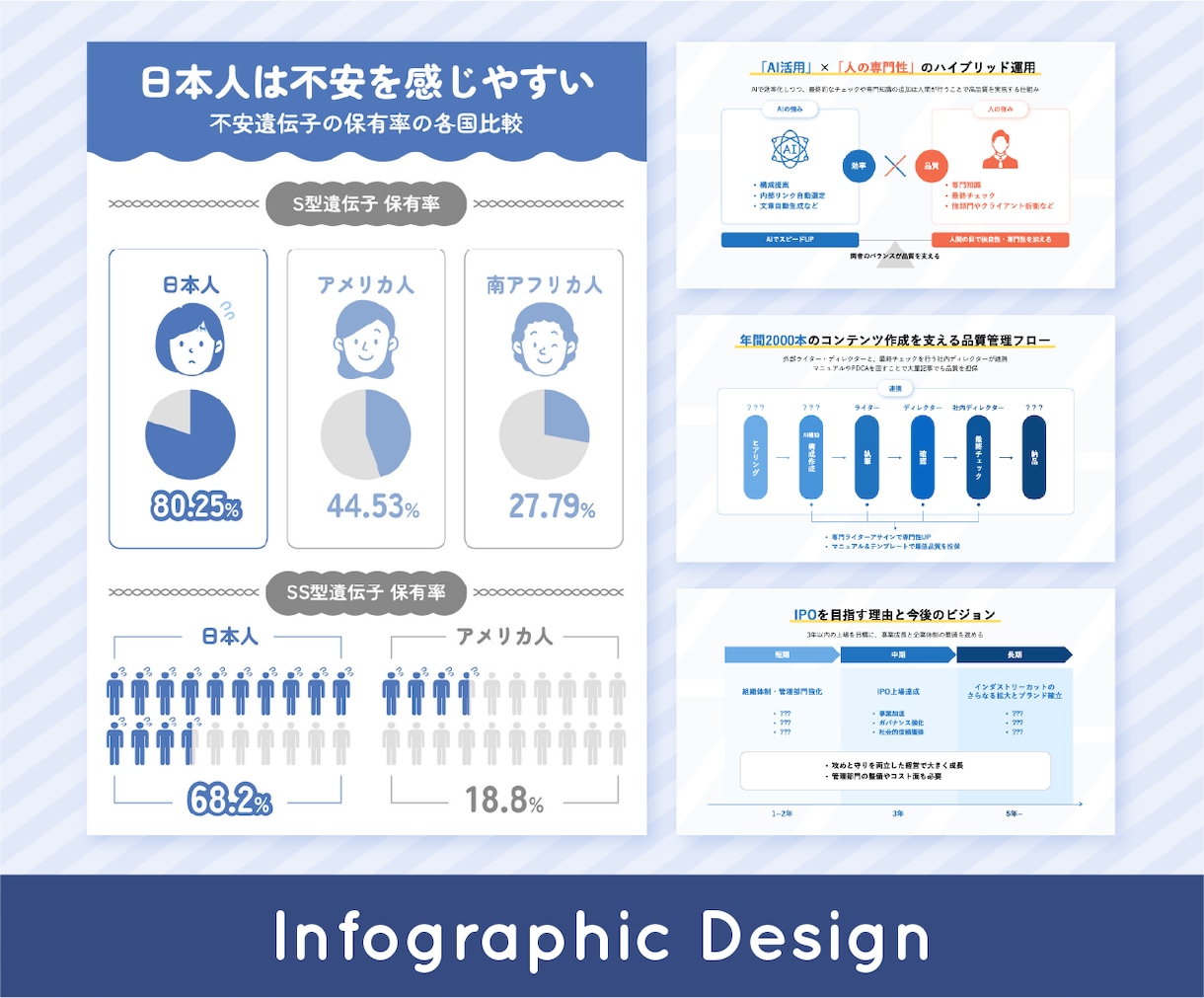 文章から"わかりやすく伝わる図解"を作成します Webページ（LP・HP・記事）に挿入する図解など イメージ1