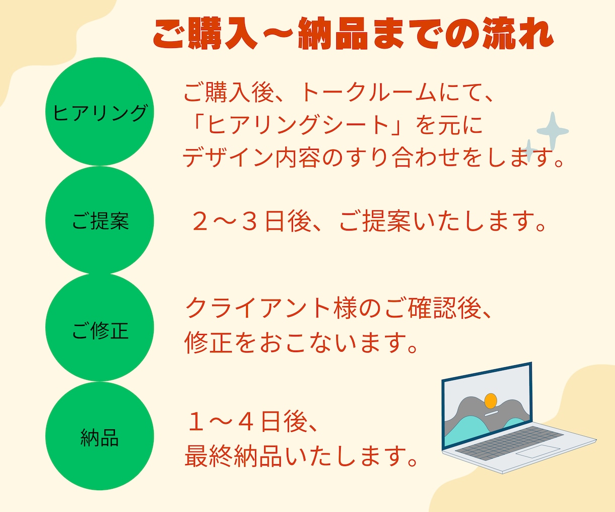 修正無制限！魅力的な画像作ります シンプルでもわかりやすい！デザイン作成します イメージ4