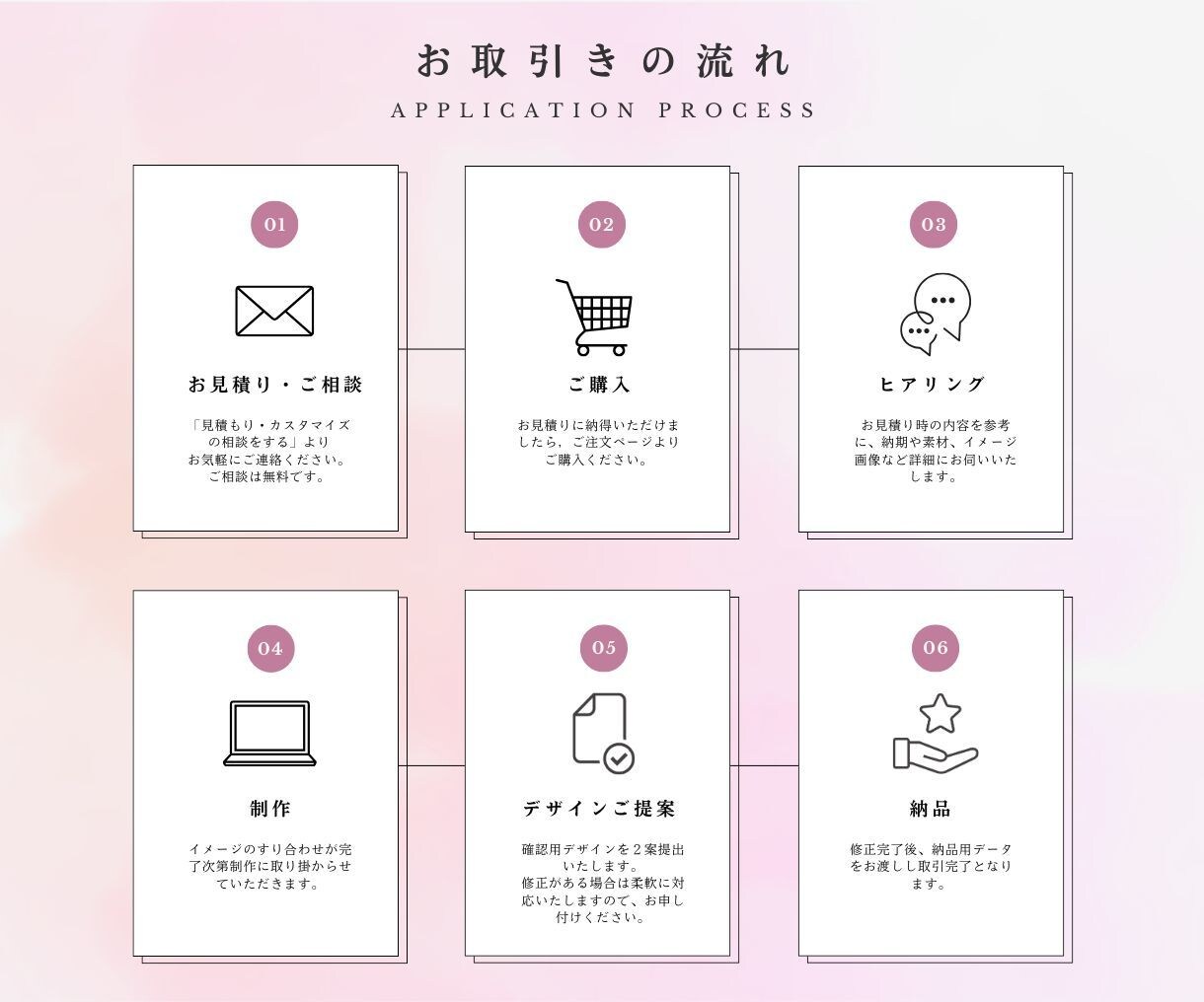 ターゲットに刺さるデザイン作成します 高品質・低価格！納期を守り迅速に納品いたします！ イメージ2