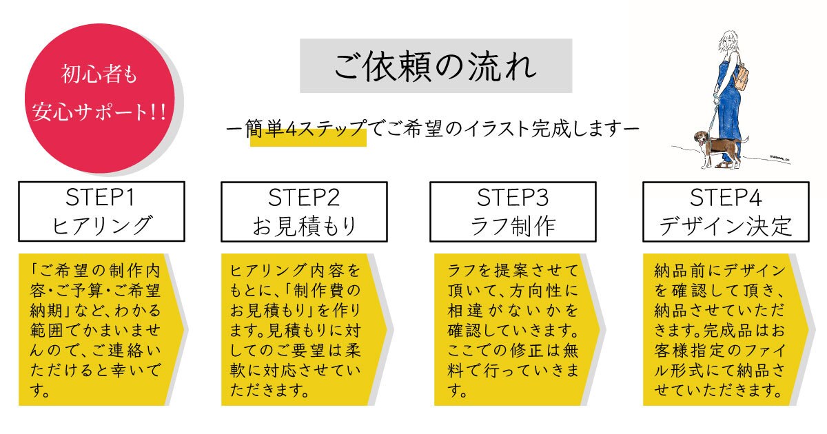 アイコンや記念日のプレゼントにお勧めとなっています あなた用のイラストを"おしゃれ"に仕上げます。(商用可) イメージ2