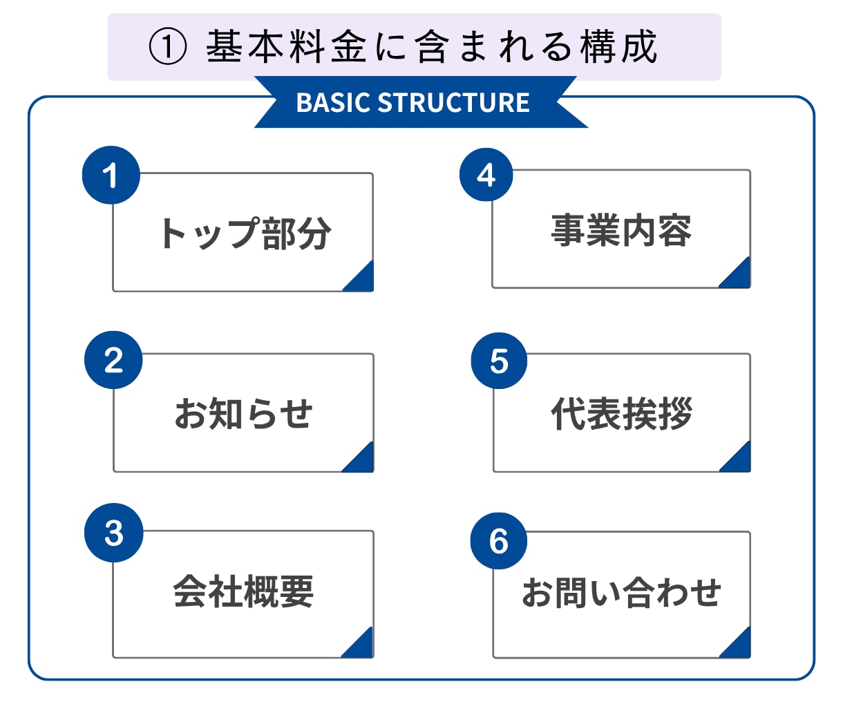法人口座開設に◎事業実態が伝わるHP制作します 文章作成もお任せ。見やすく伝わる構成に仕上げます イメージ2