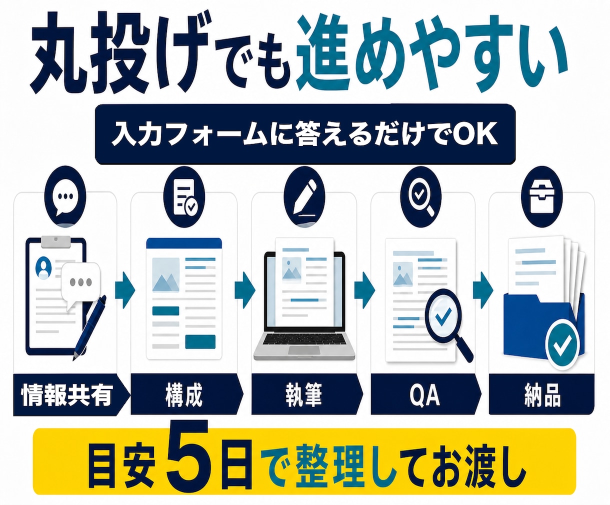 HP・LP文章を見出しから整理します 強みからCTA・FAQまで文章化 イメージ8