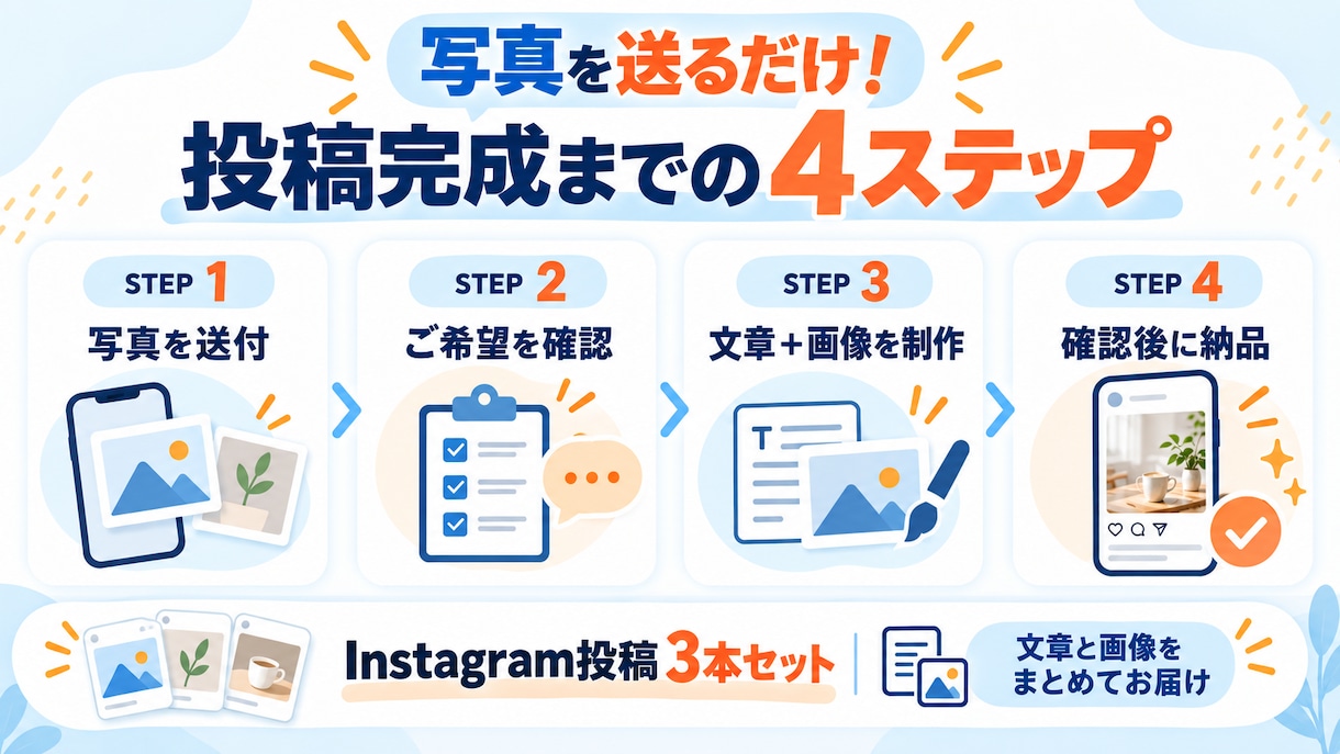 写真を送るだけでSNS投稿3本を作成します 文章・画像・ハッシュタグをまとめてお届け イメージ3