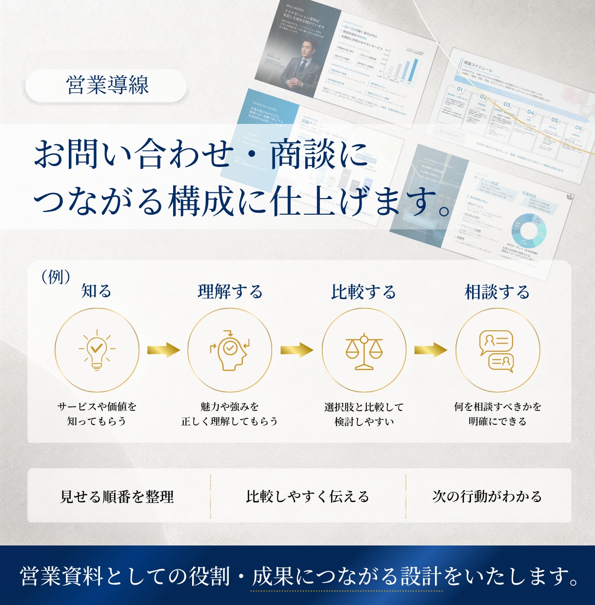 商品・サービスカタログを情報整理から制作します 比較・不安解消・Canva更新設計まで一貫対応 イメージ6