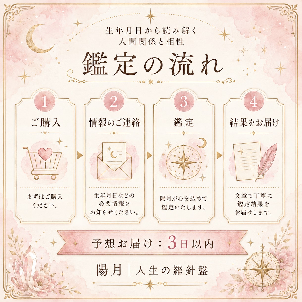 西洋占星術で人間関係と相性を読み解きます 職場・家族・友人との距離感と関わり方を丁寧に鑑定 イメージ5