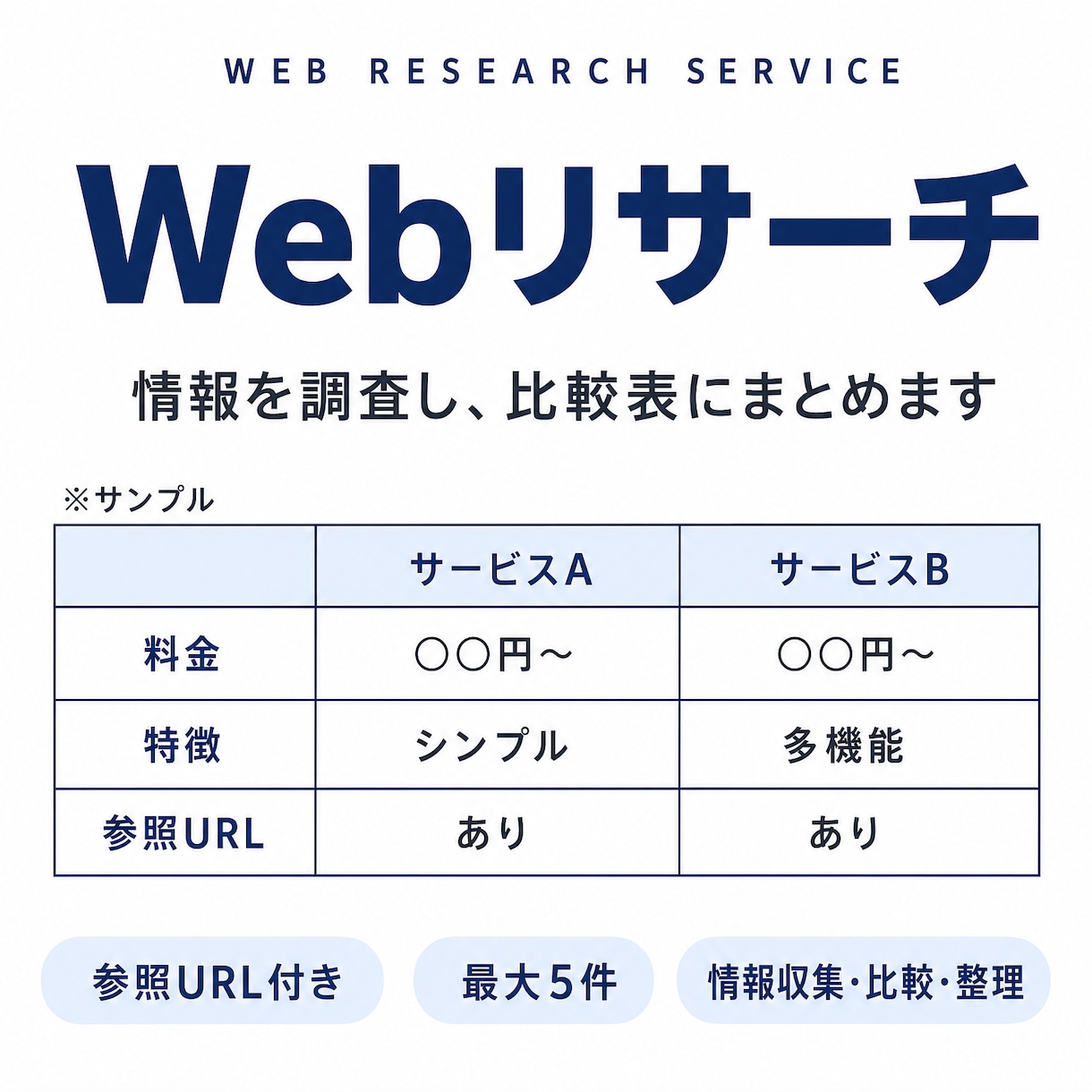 Web上の情報を調査し、比較表にまとめますます 参照URL付きで、必要な情報を見やすく整理します イメージ1