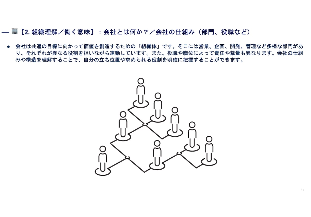 明日使える！新社会人向け研修資料の雛形を提供します 大容量の55ページ！必要スライドだけ抜粋したり配布したりも可 イメージ4