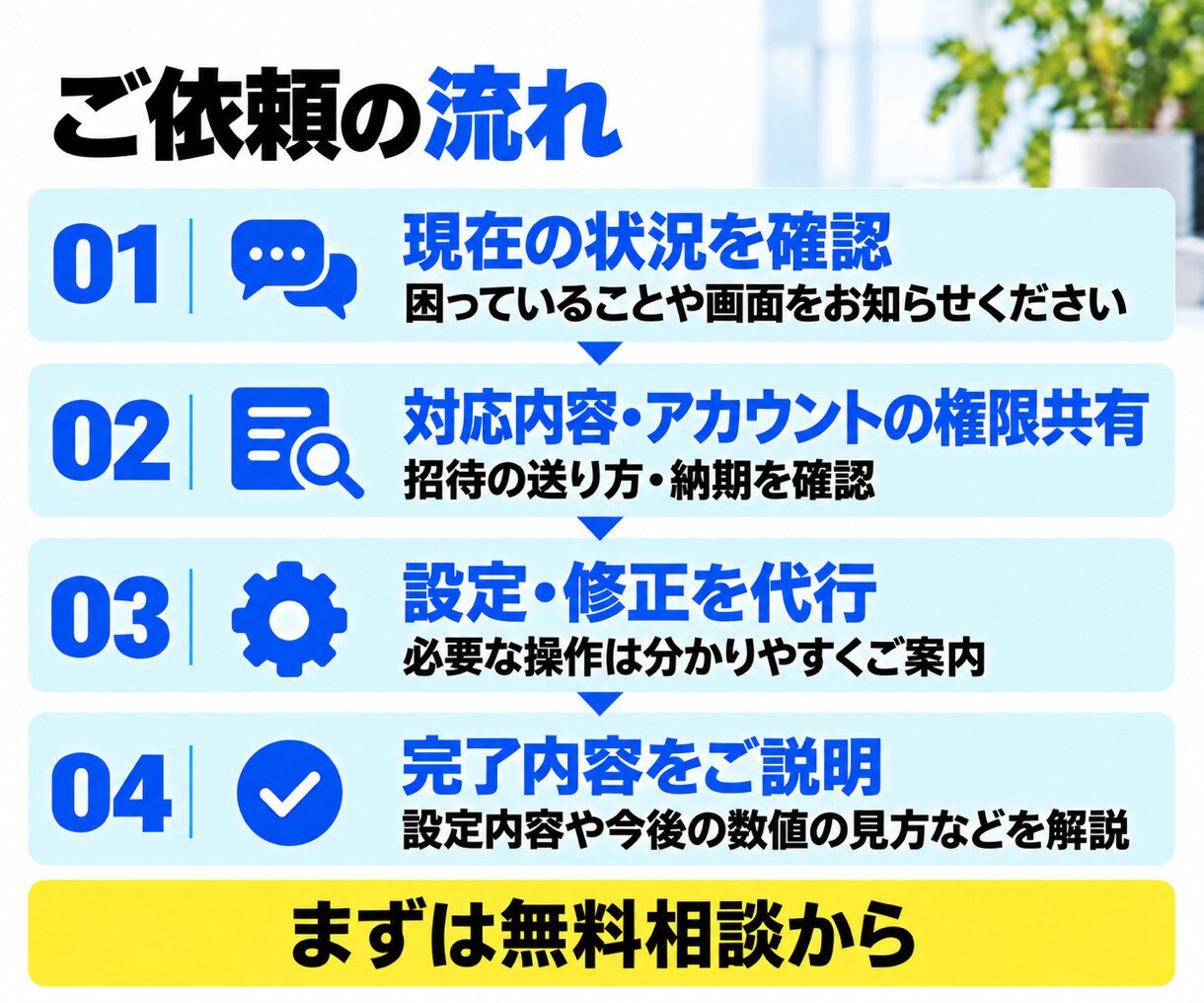 講座・コンテンツのMeta広告設定を代行します 初めての設定も、途中で進めなくなった設定も代行 イメージ4
