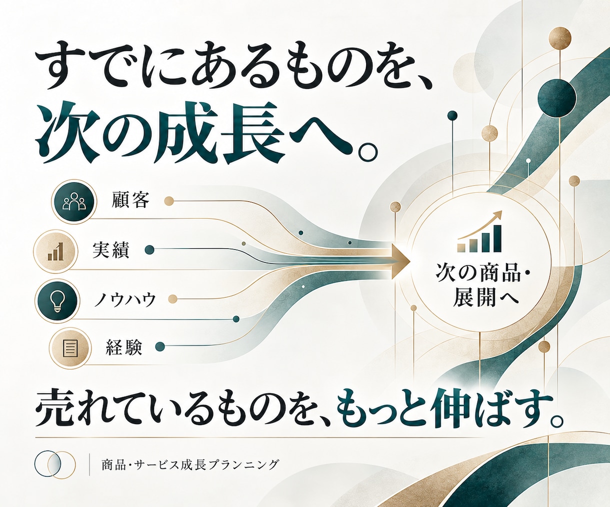 売れているサービスを起点に次の商品・展開を考えます 今の商品に手応えがある。売れているものを、もっと伸ばす。 イメージ8