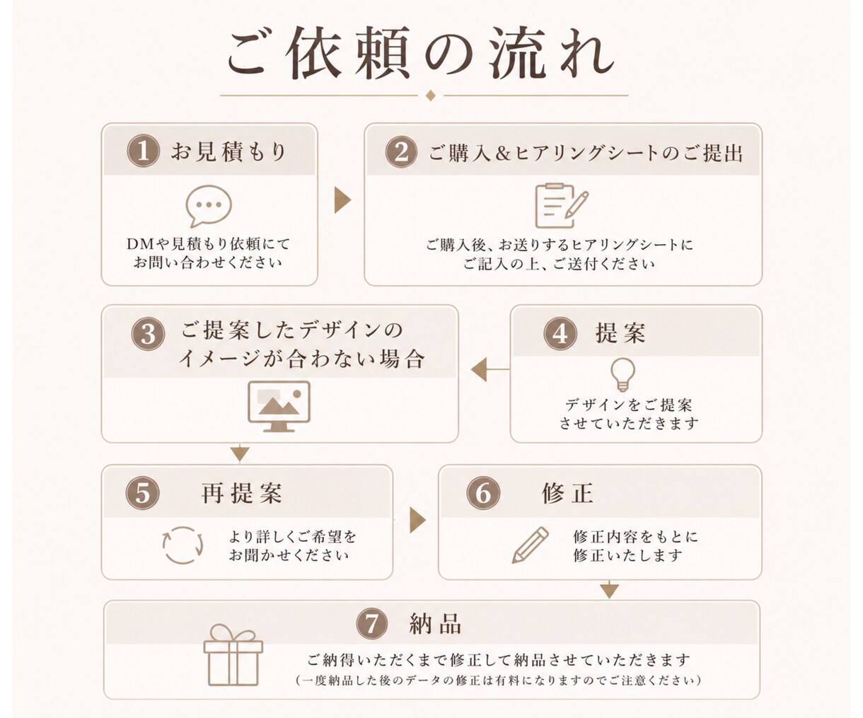 魅力が伝わり、選ばれるLPを制作します 欲しい人に、欲しい魅力が届くLPを。 イメージ8