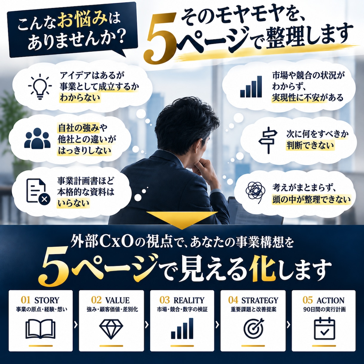 外部CxOが事業計画を5ページで見える化します コンサル実務30年/経営18年/社長直下CxO経験直近7社 イメージ2