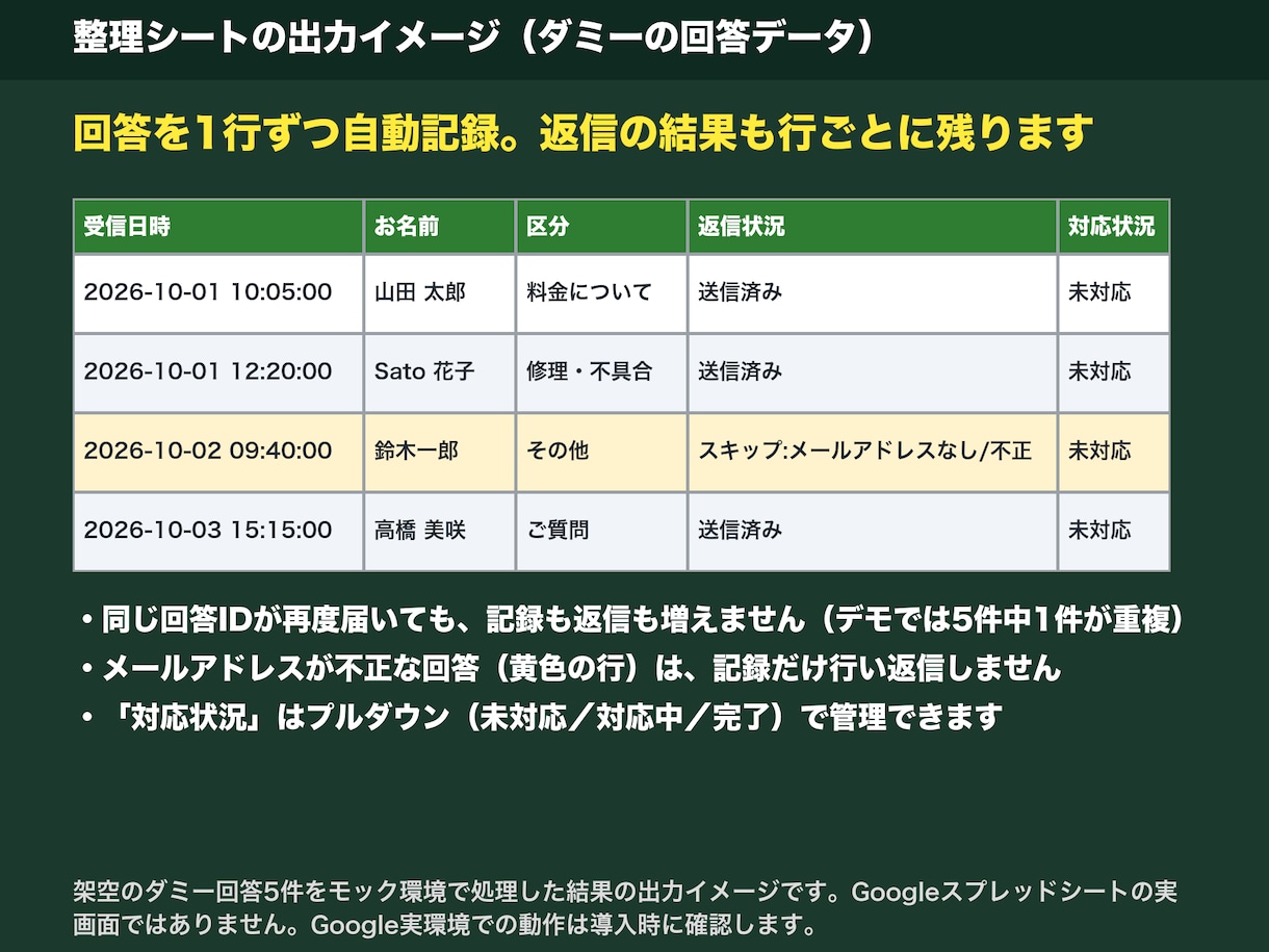 Googleフォームの回答を自動で整理・返信します フォーム回答を整理シートへ記録し自動返信 イメージ2