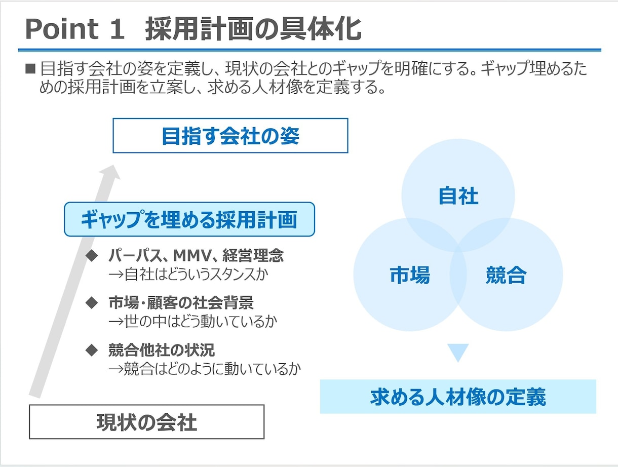 採用全般のご相談に乗ります 業界歴10年の採用のプロが採用のノウハウをフル活用します！ イメージ3