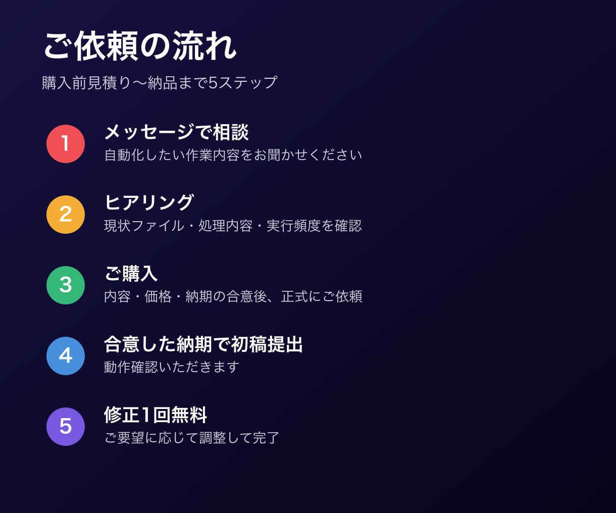 定型Excelの転記・集計をVBAで自動化します サンプル確認後に対応範囲をご案内 イメージ6