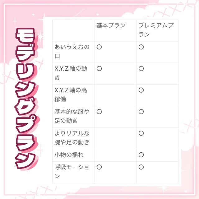 企業並！貴方のVTuberデビューをサポートします 「こんな子が欲しい！」をぎゅっと詰めてお伝えください✨ イメージ2