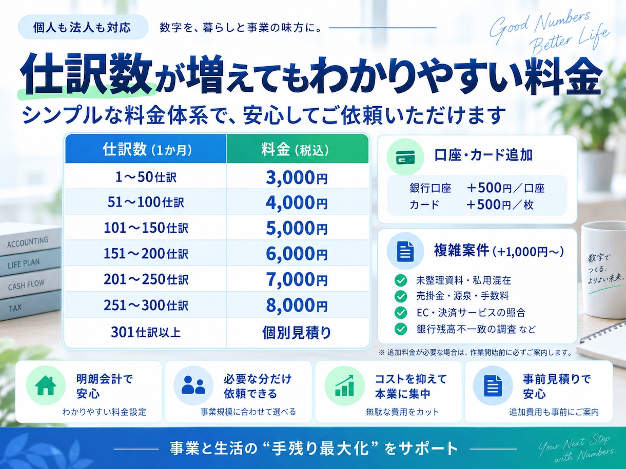 領収書・明細から月次記帳を代行します 50仕訳3,000円｜記帳後の家計・事業分析も対応 イメージ2