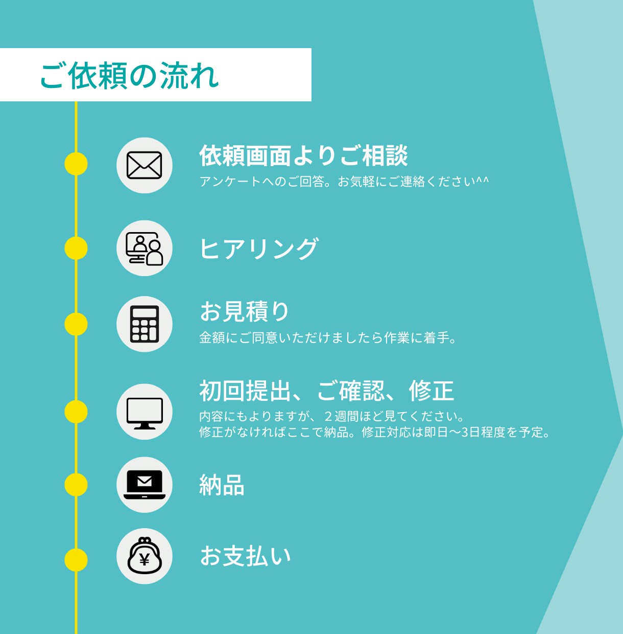 伝わる！魅せる！心が動く！☆図解、資料作成します 「資料作成が苦手／時間がない／なんかダサい」を解決します！ イメージ2