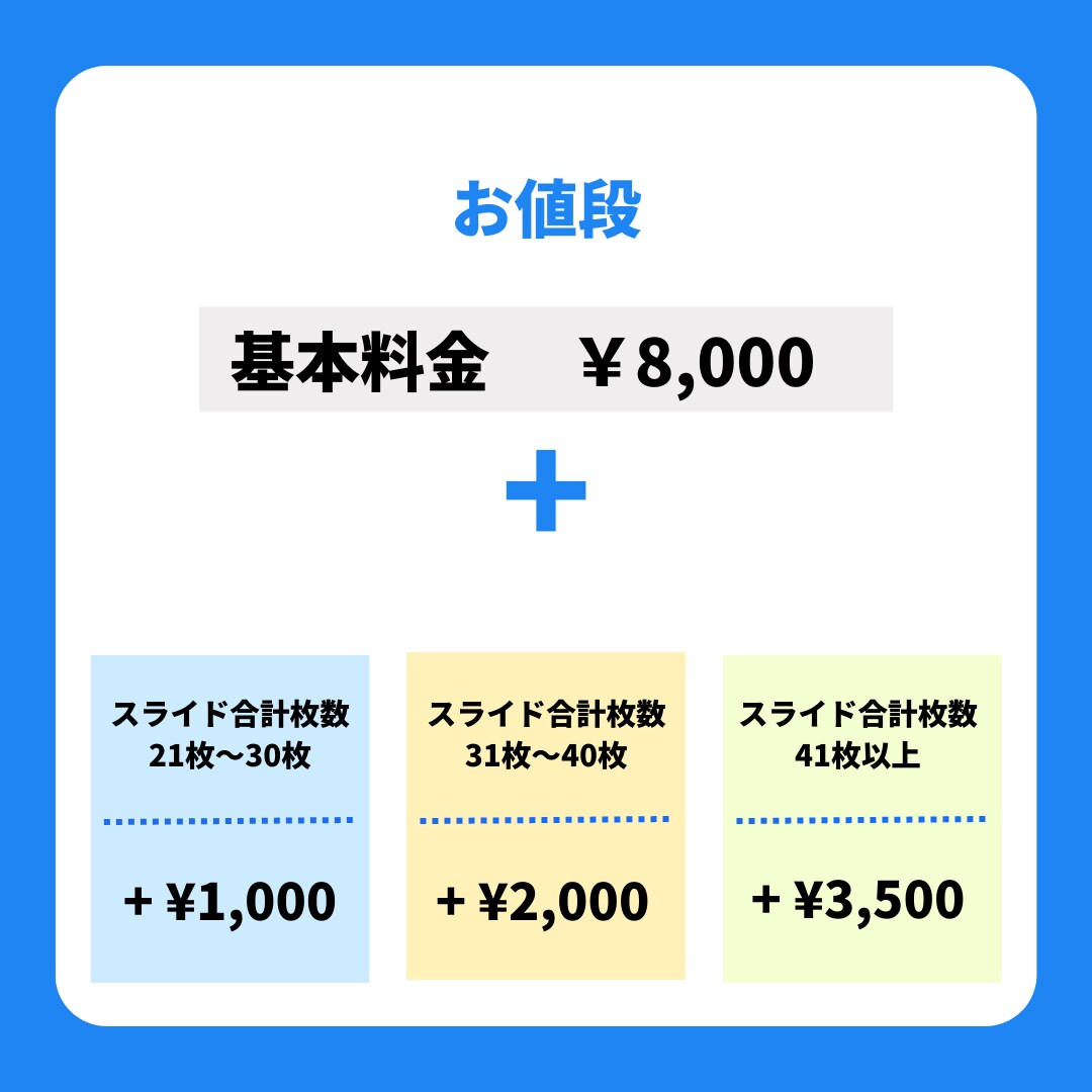 スライド作成、代行します 多数ソフト対応！スライド作成を格安で承ります！ イメージ2