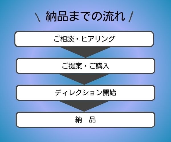 ゆっくり解説などの動画制作ディレクションします 外注の面倒な作業を全て行います。あなたはネタを出すだけ！ イメージ2