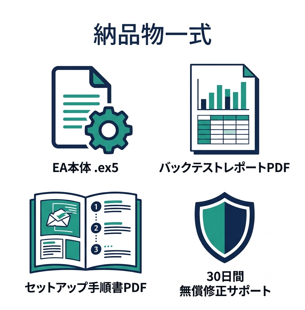 あなたの売買ルールをMT4/MT5のEA化します バックテストPDF・手順書まで一式対応 イメージ2