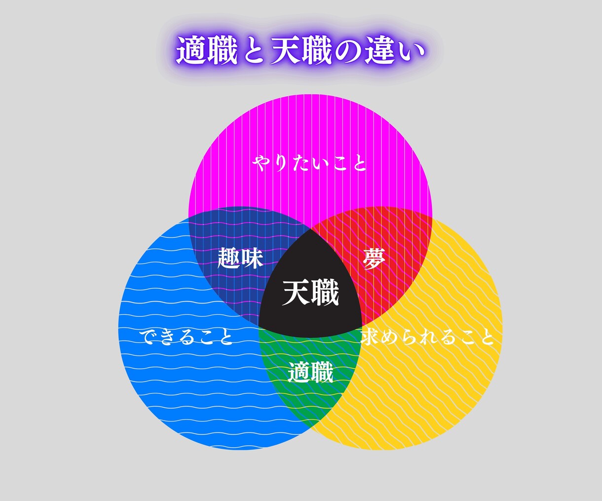 あなたの適職と天職、活躍できる職業を鑑定し​​ます 西洋占星術であなたの人生をもっと豊かにするキャリア革命 イメージ3