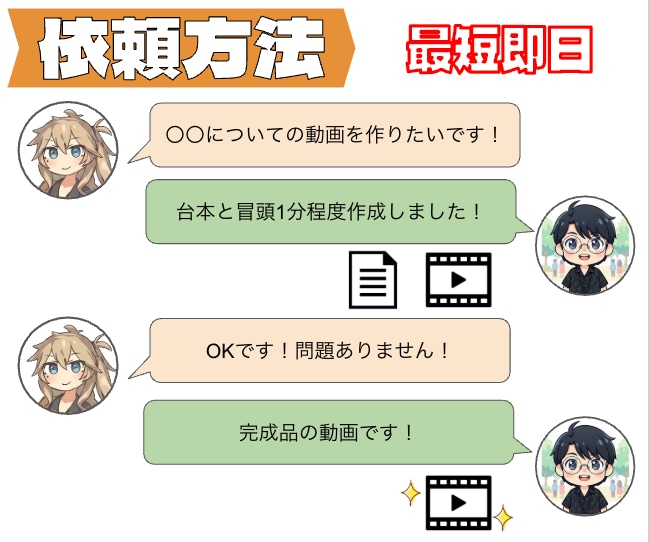 15分3000円！爆速でずんだもんの動画制作します 【解説動画向け】【実績200本超】【先着5名まで】 イメージ2