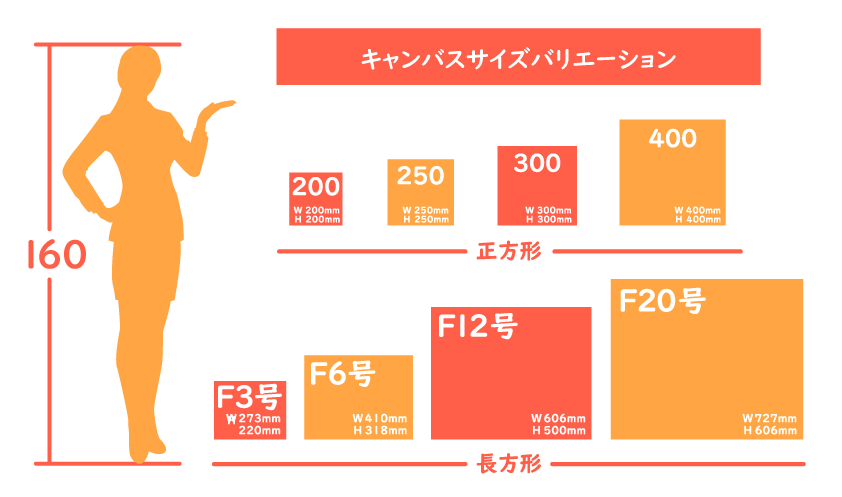 リアル似顔絵：お値引き可能。ご相談お待ちしてます ポスター＆キャンバスに印刷可能。アイコン・お祝い・故人の方等 イメージ10