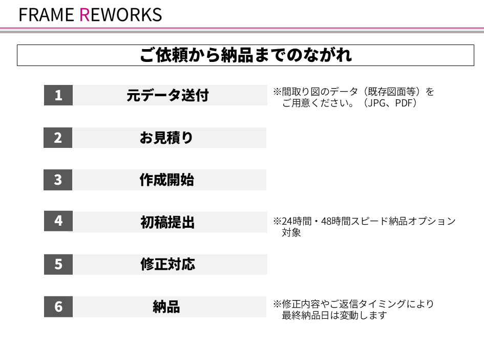 不動産経験者が売れる間取り図制作します 不動産の現場経験で作る“売れる間取り図” イメージ7