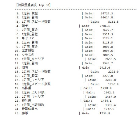 自分だけの競馬AIが作れるプログラムを提供します 誰でも簡単に勝率予測できる！データ追加で最高精度を目指そう！ イメージ8