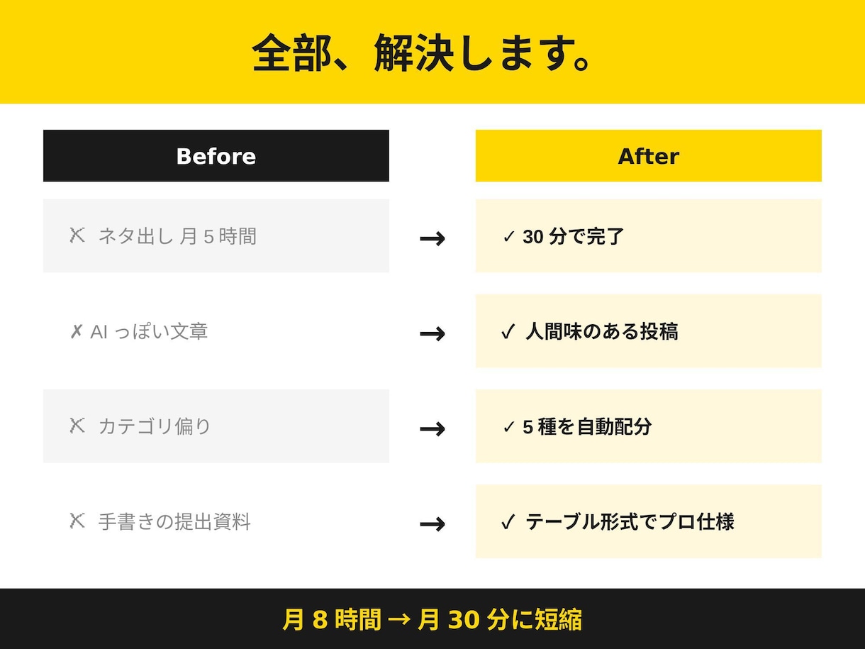 AIでSNS投稿30日分を一括生成します 初心者でもセンス不要。もうネタ切れが消えるAIプロンプト イメージ3