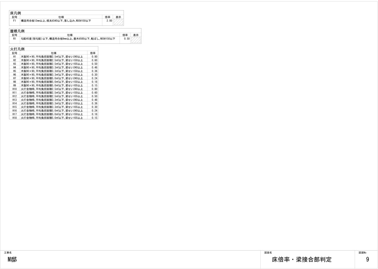 木造住宅軸組計算いたします アーキトレンドを使用した木造軸組計算 イメージ10