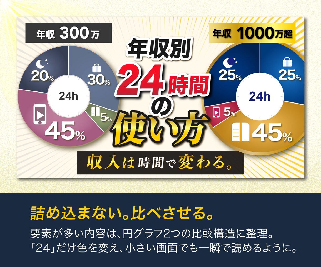 副業・ビジネス系YouTubeサムネイル作成します 情報が多くても、ごちゃつかせない。初稿4日以内でお届け イメージ3