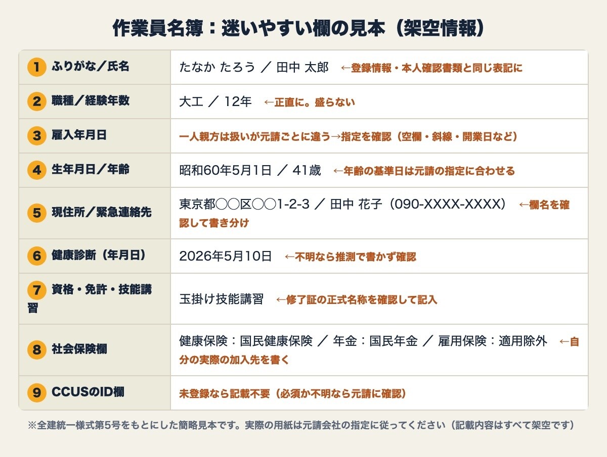 新規入場の安全書類を3種までまとめて作成します 入場前の書類を、まとめて入力・整形します イメージ4