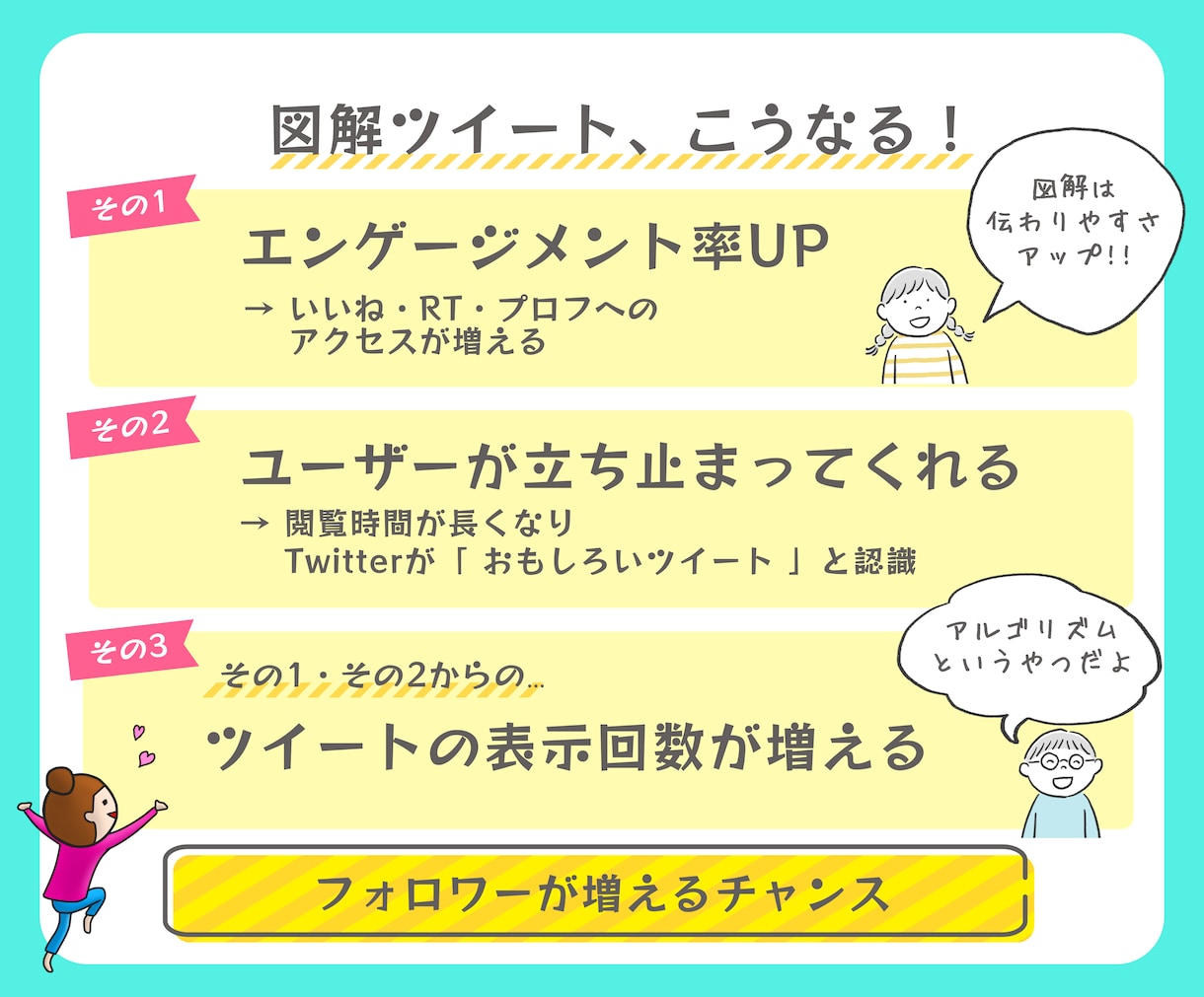 図解作成★あなたのターゲットにわかりやすく伝えます 見せ方をご提案しながら図解を作成★SNSやメディア・HPに！ イメージ9
