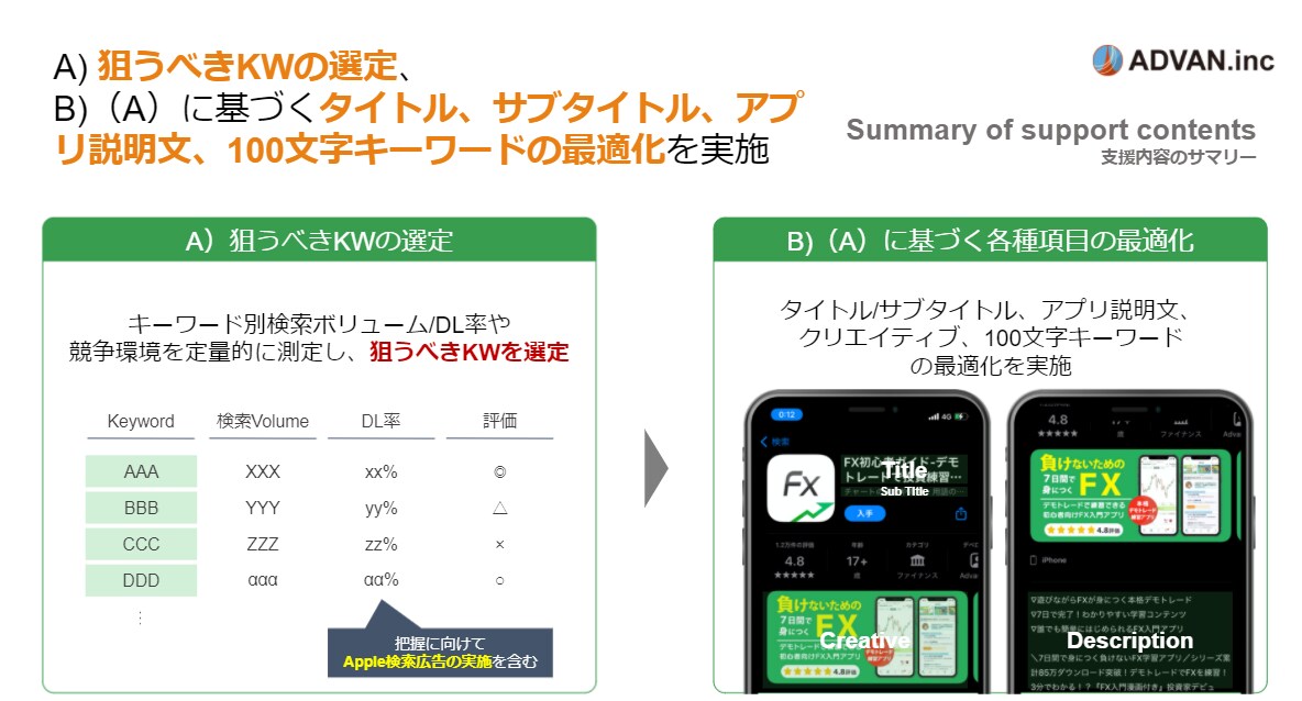 ASO対策│競合アプリの流入KWを徹底調査します 検索KWのボリューム、シェア率、難易度のデータを共有 イメージ5