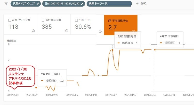 SEO内部対策簡易チェックリストをお得に作成します 検索順位を上げたいページを上げたいキーワードで対策！ イメージ5
