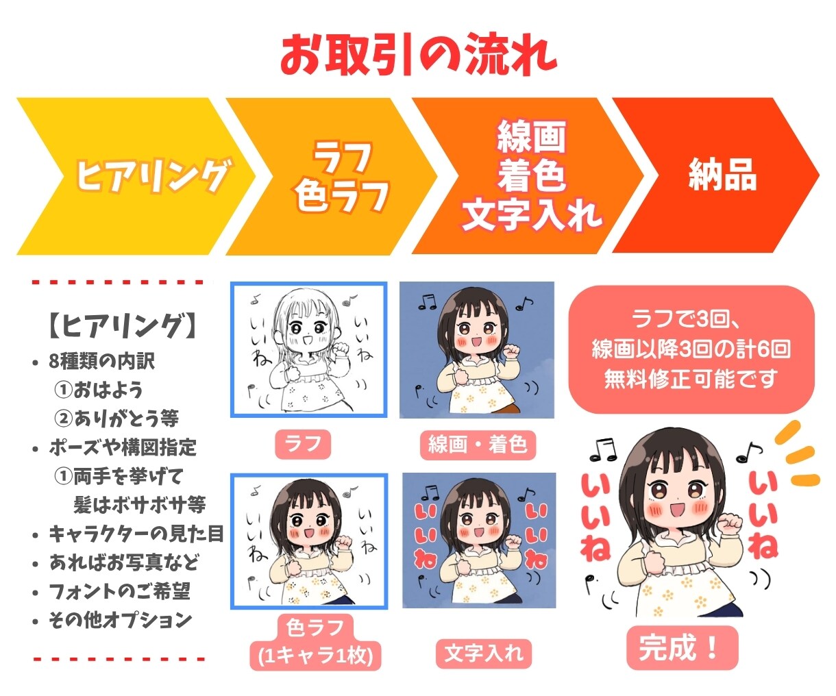 ゆるかわなお子様の似顔絵LINEスタンプ作成します 世界に一つだけのオリジナルスタンプ♪家族へのプレゼントにも◎ イメージ3