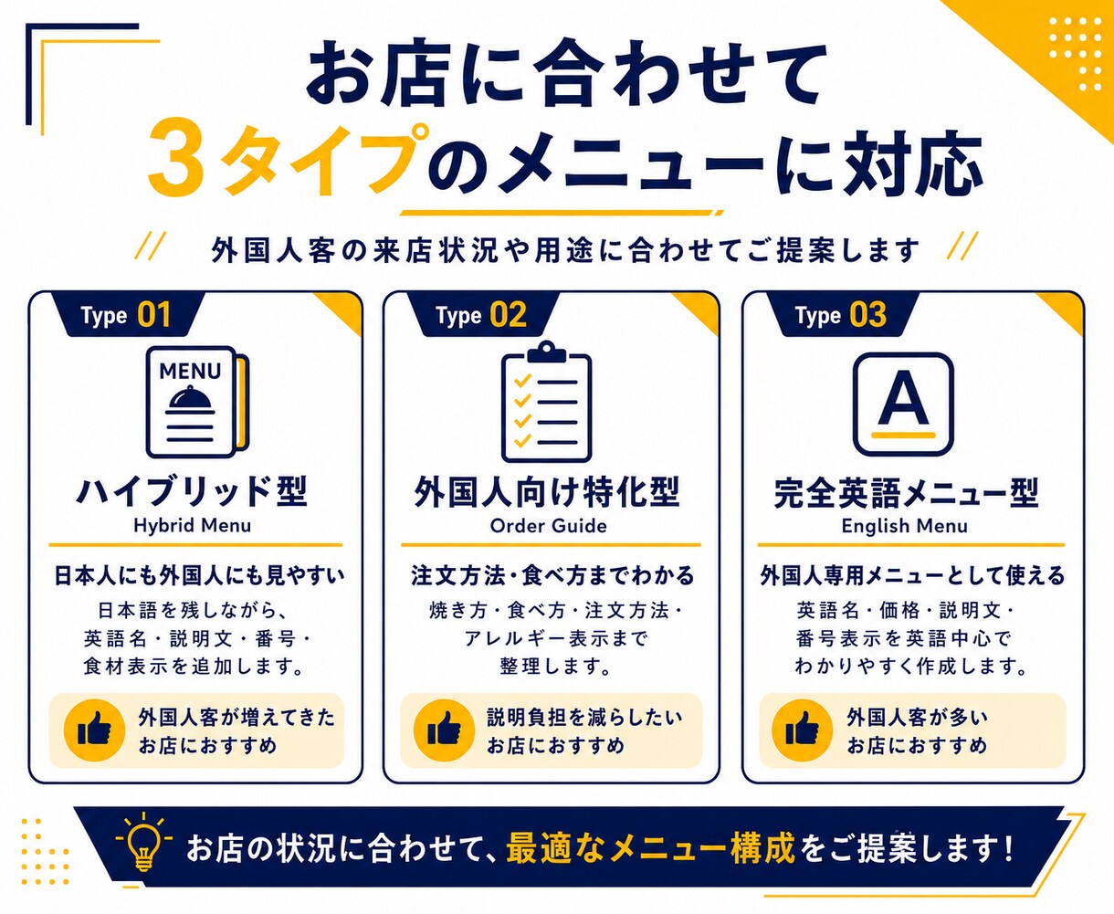 飲食店向け英語メニュー外国人対応メニュー作成します 英語化＋食材表示＋注文しやすいデザインに対応 イメージ2