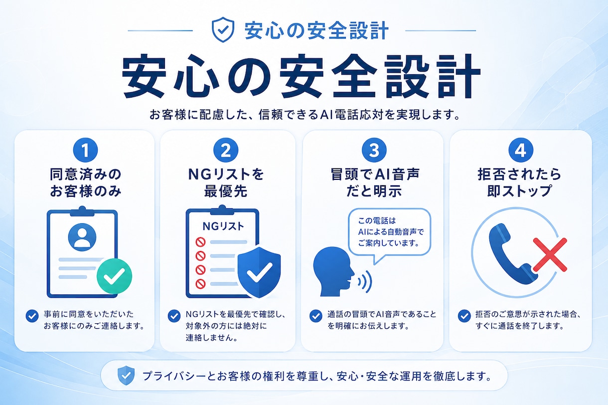 電話・LINEの一次対応をAIで自動化します 取りこぼした問い合わせを、AIが受けて仕分け・通知 イメージ2