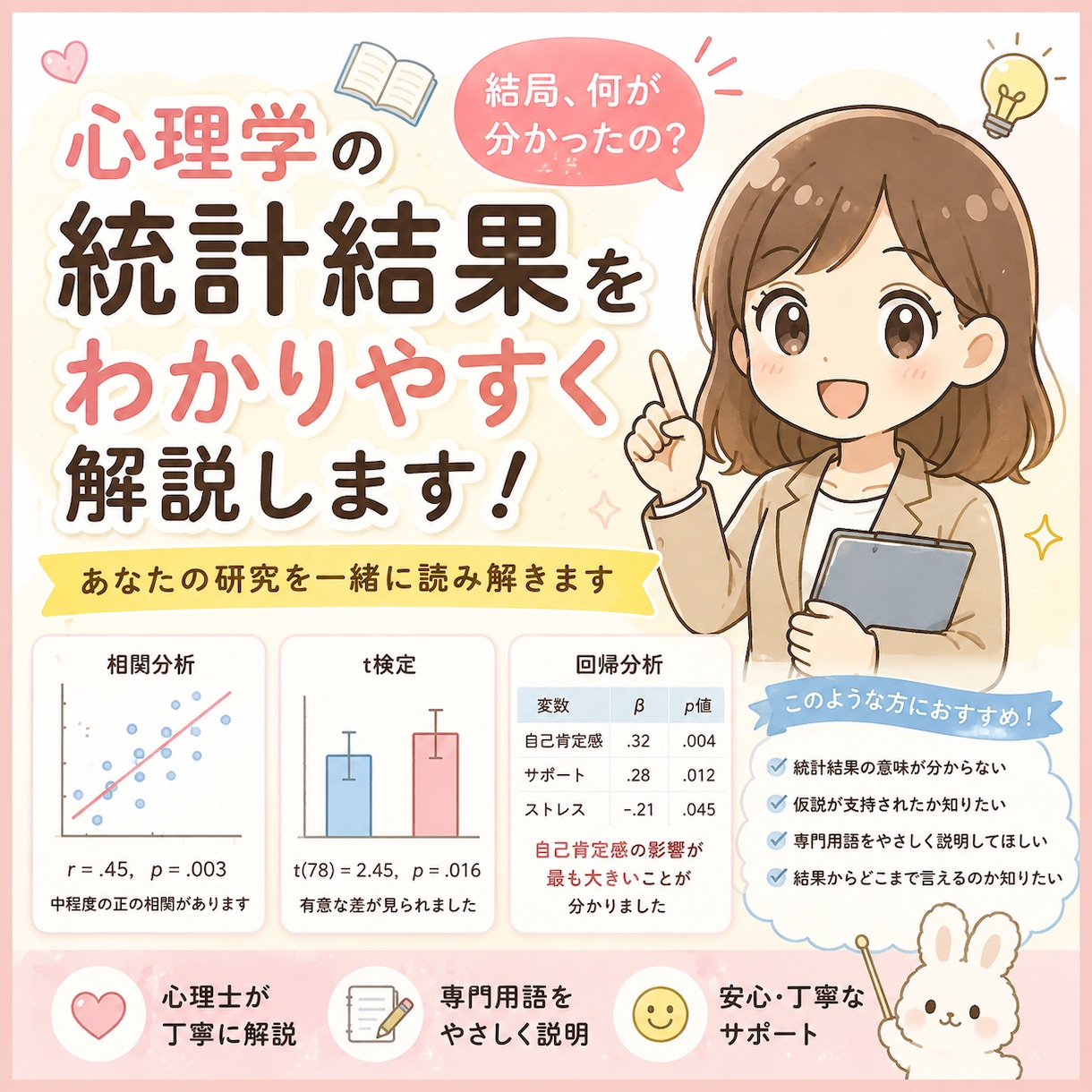 心理学の統計結果をわかりやすく解説します 「結局、何が分かったの？」を心理士が一緒に読み解きます イメージ1