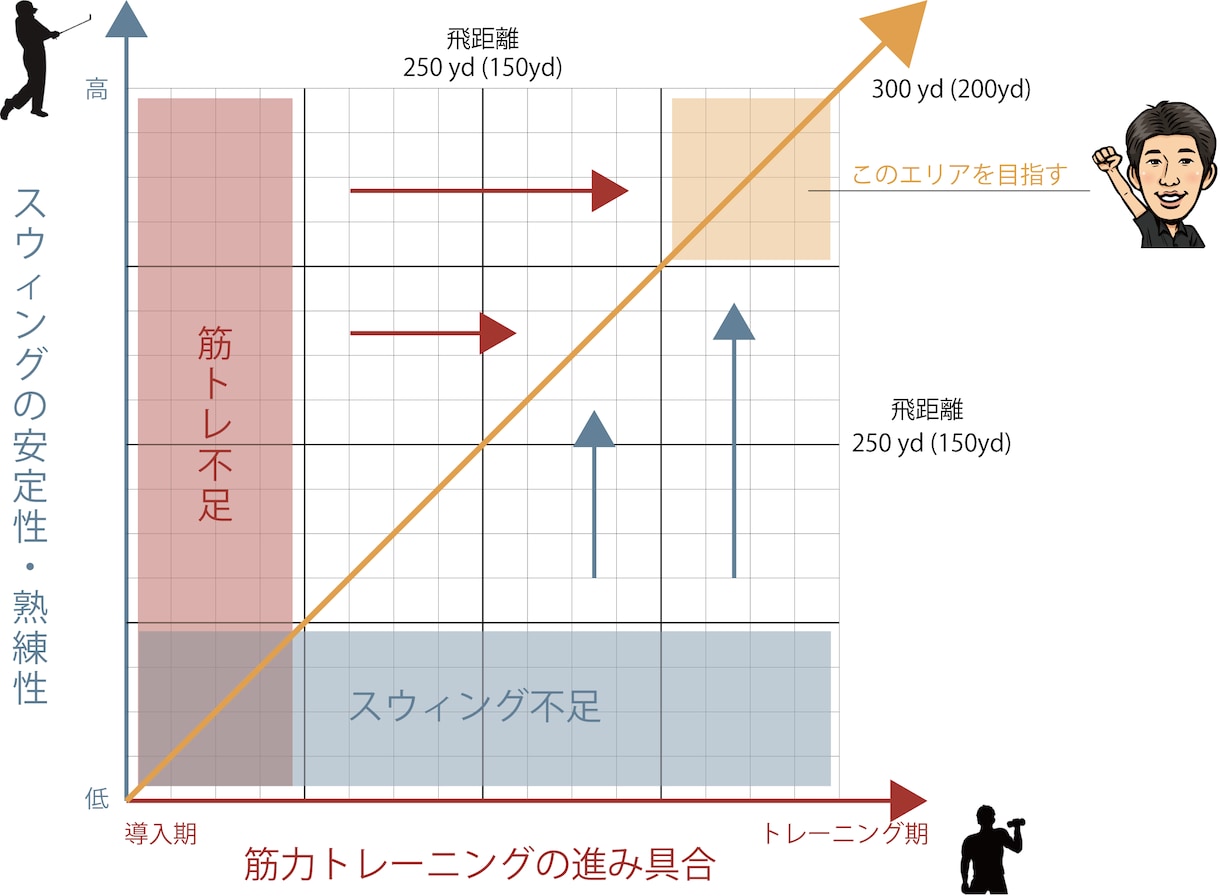 説明図をデザイン致します パリの建築デザイナーによる説明図のデザイン イメージ6
