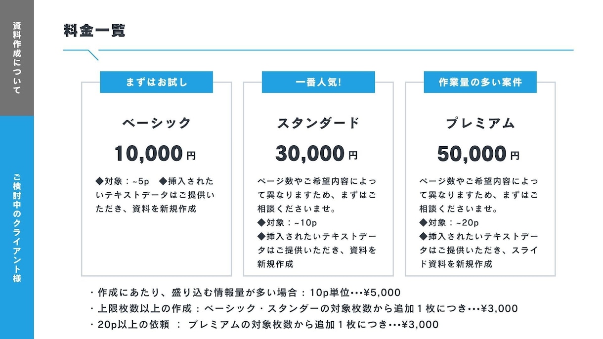 企画書や概要書など資料作成を安価でお受けいたします できるだけ希望に寄り添います。お気軽にご相談ください イメージ7